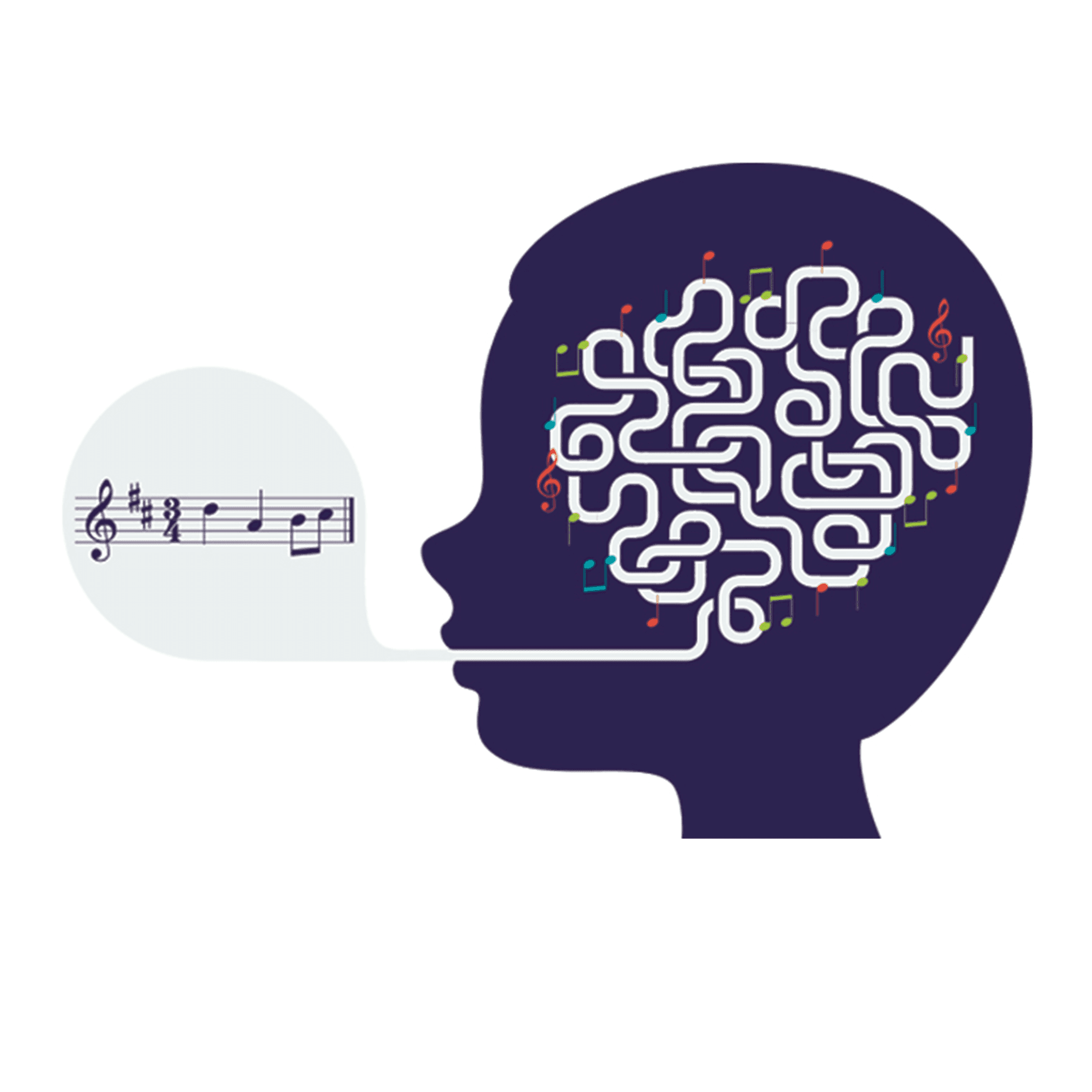 graphic representation of brain processsing music